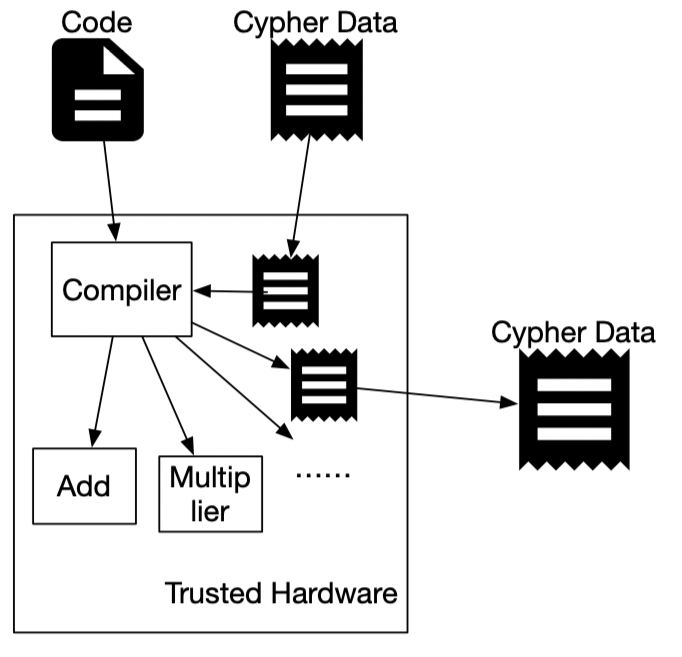 code_block